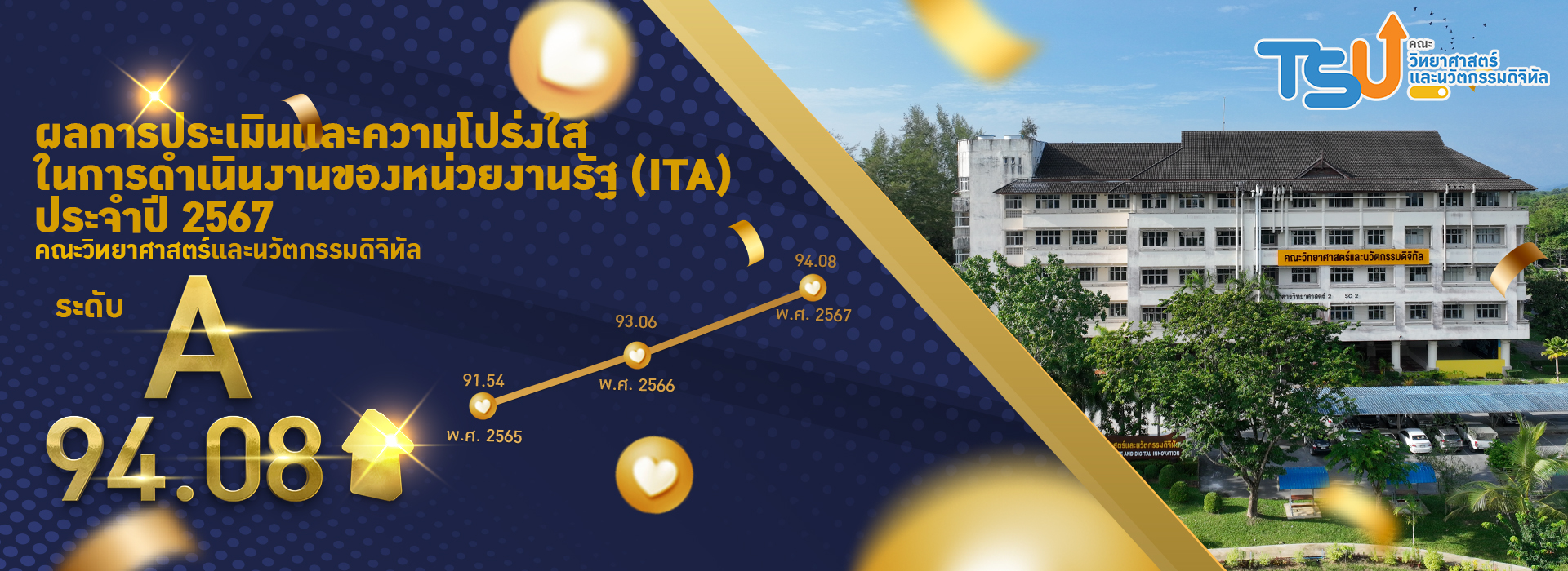 คณะวิทยาศาสตร์และนวัตกรรมดิจิทัล มหาวิทยาลัยทักษิณ ได้รับผลการประเมินคุณธรรมและความโปร่งใส ในการดำเนินงานของหน่วยงานของรัฐ (ITA) ประจำปี 2567 อยู่ในระดับ A ด้วยคะแนน 94.08 %